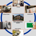 Get Computer Services in Tucson AZ Done Before Replacing Your Computer