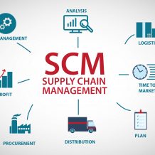 Matching Supply Chain Management Software To Your Business