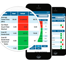 Why You Need Service Shop Software