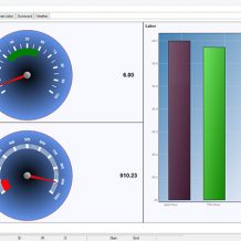 The Advantages of Using Service Shop Software